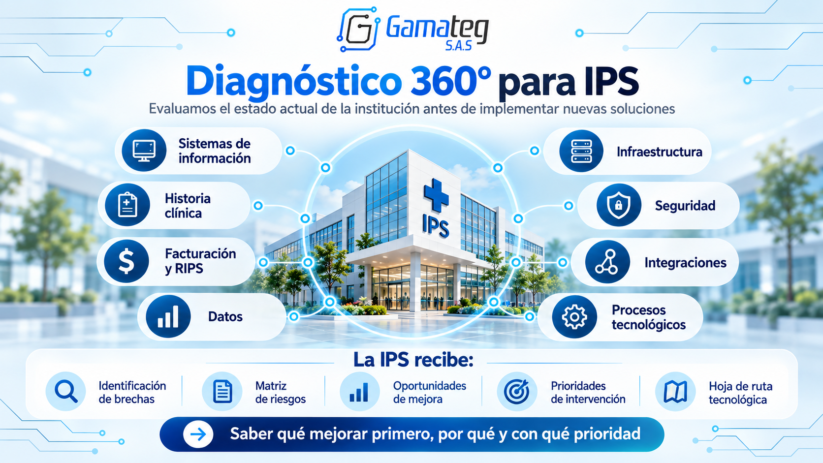 Diagnóstico 360° para IPS