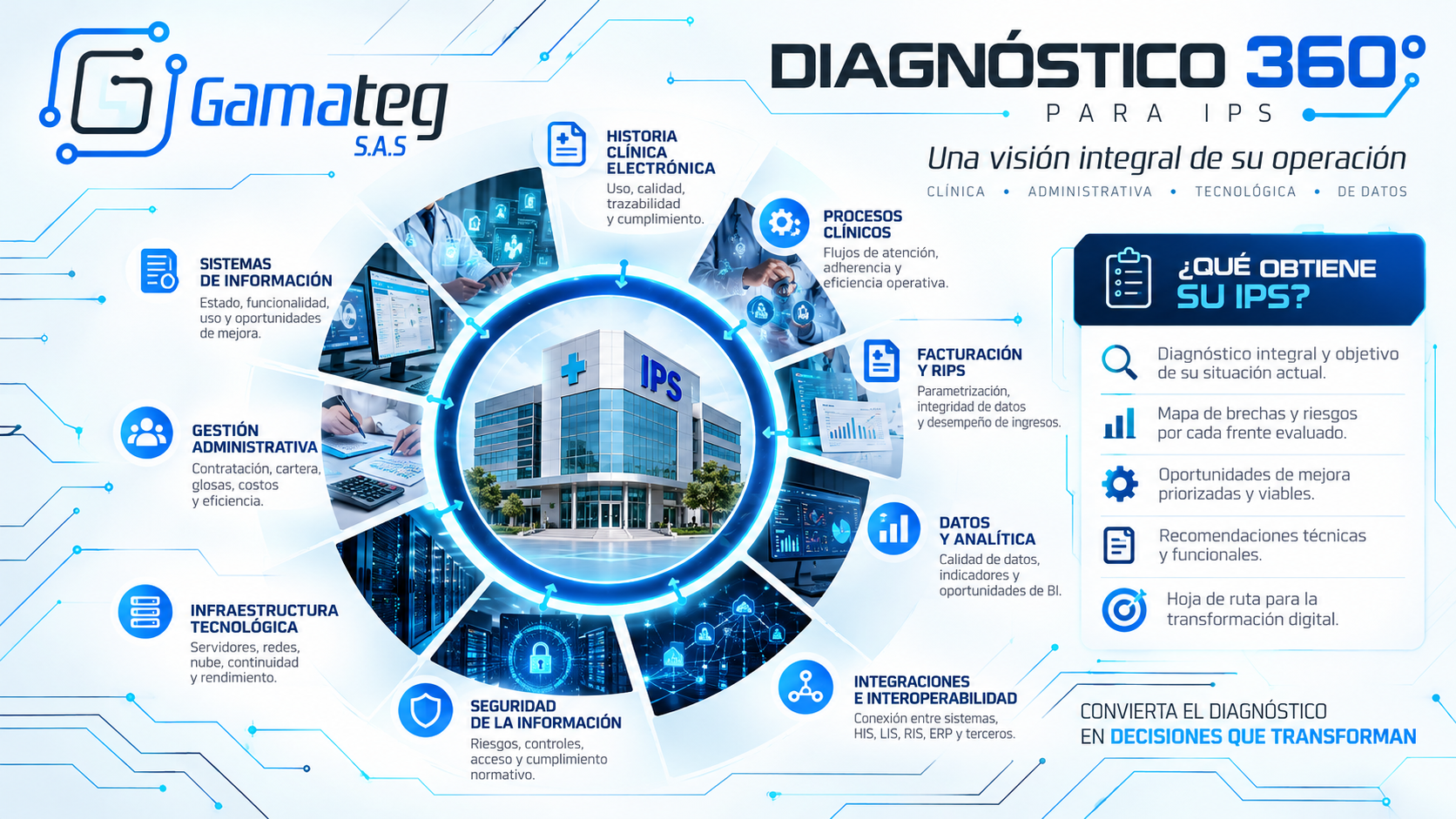 Diagnóstico 360° para IPS