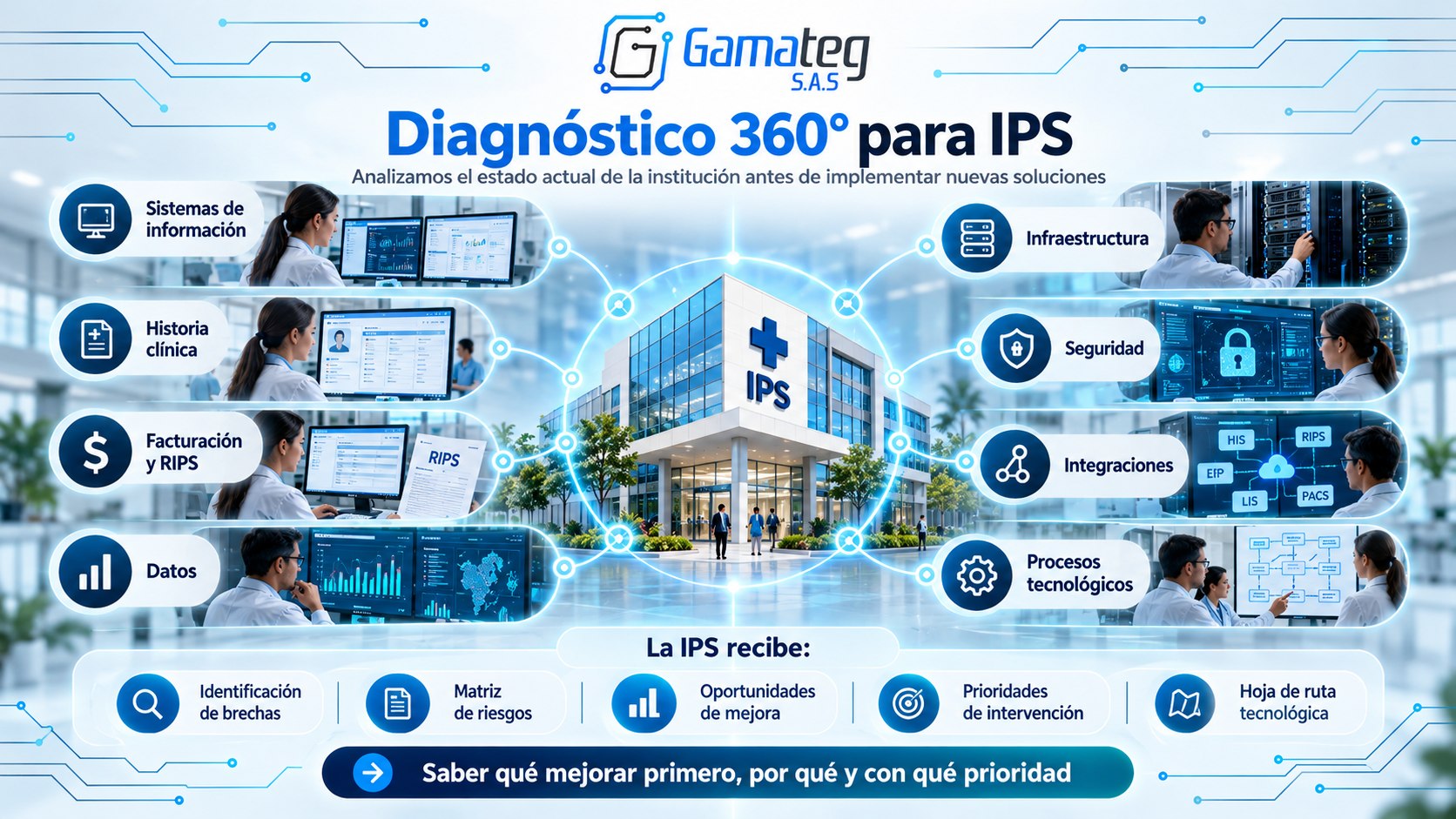 Diagnóstico 360° para IPS