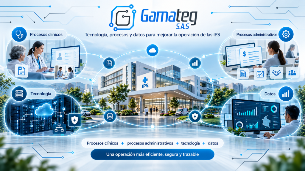 Ecosistema digital para IPS eficientes - GAMATEG