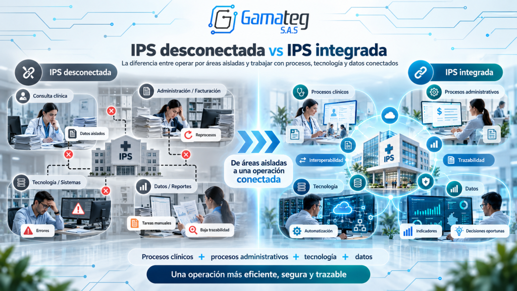 IPS desconectada vs IPS integrada - GAMATEG
